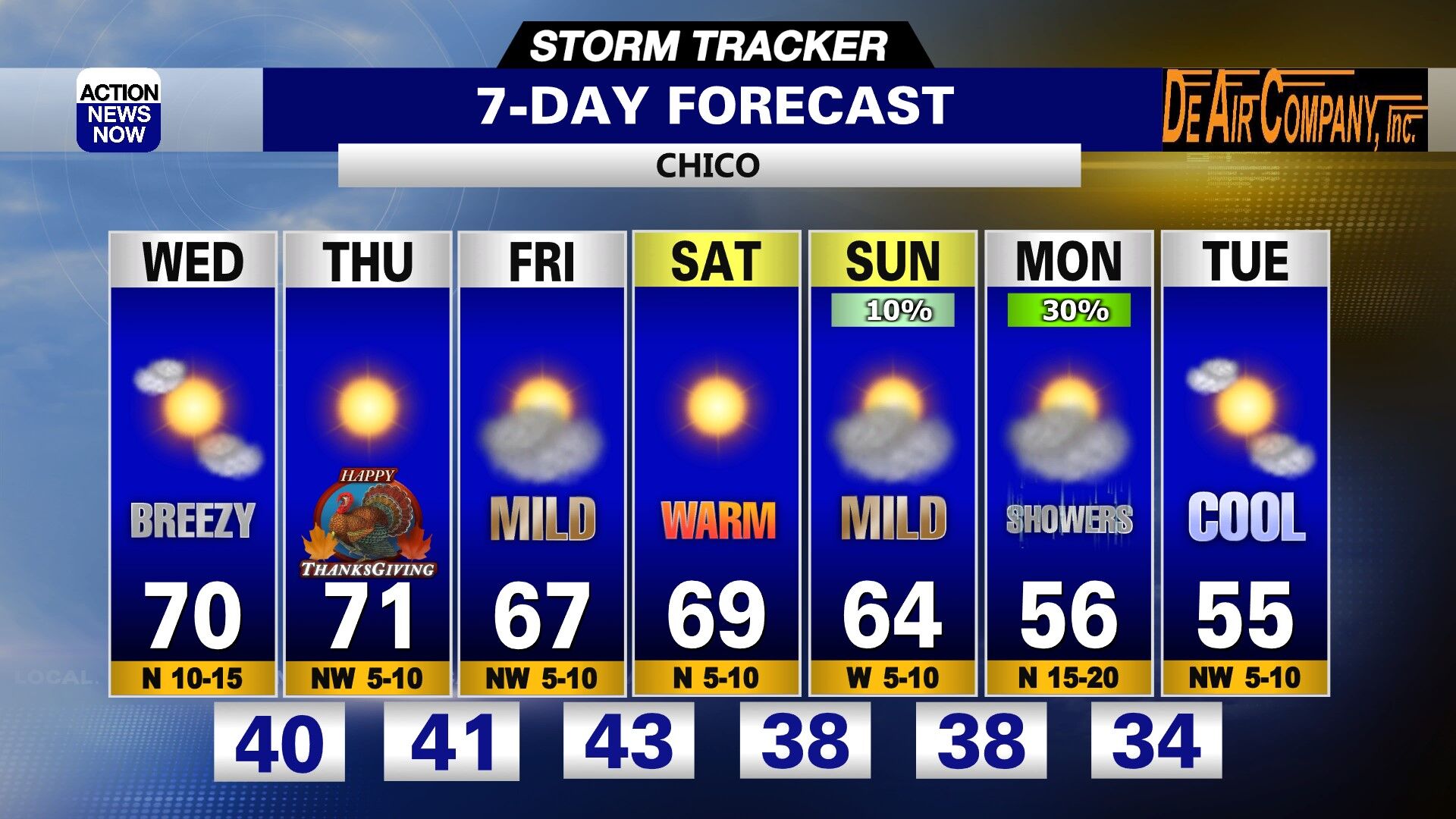 11-23-22 Chico 7 Day